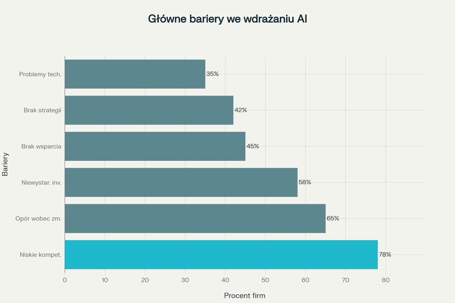Treść artykułu